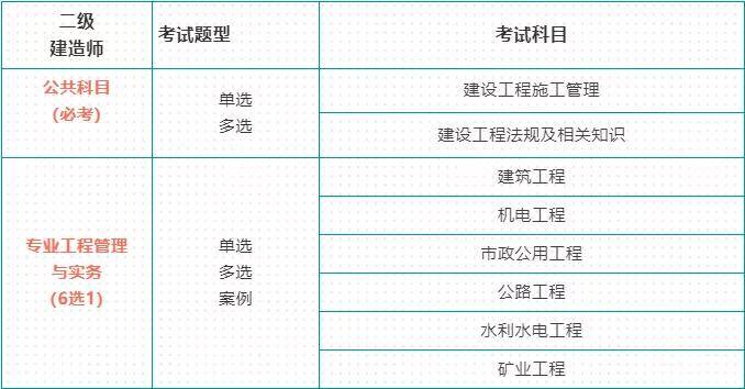 成都二级建造师注册管理(成都市二级建造师报名资格)