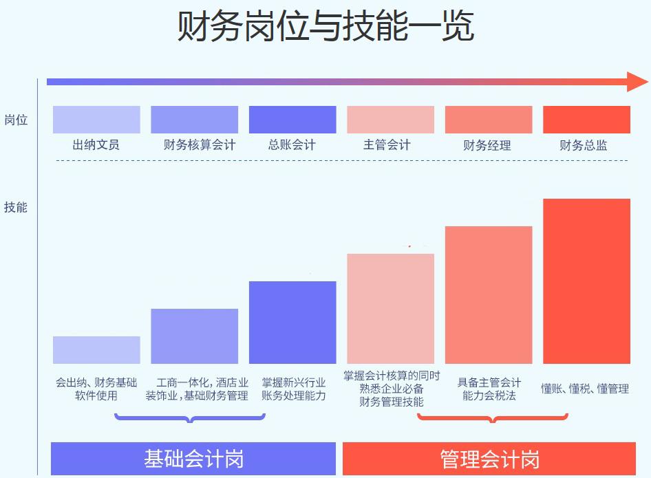 注册会计成都省直(注会报名成都省直和市财政局有什么区别)