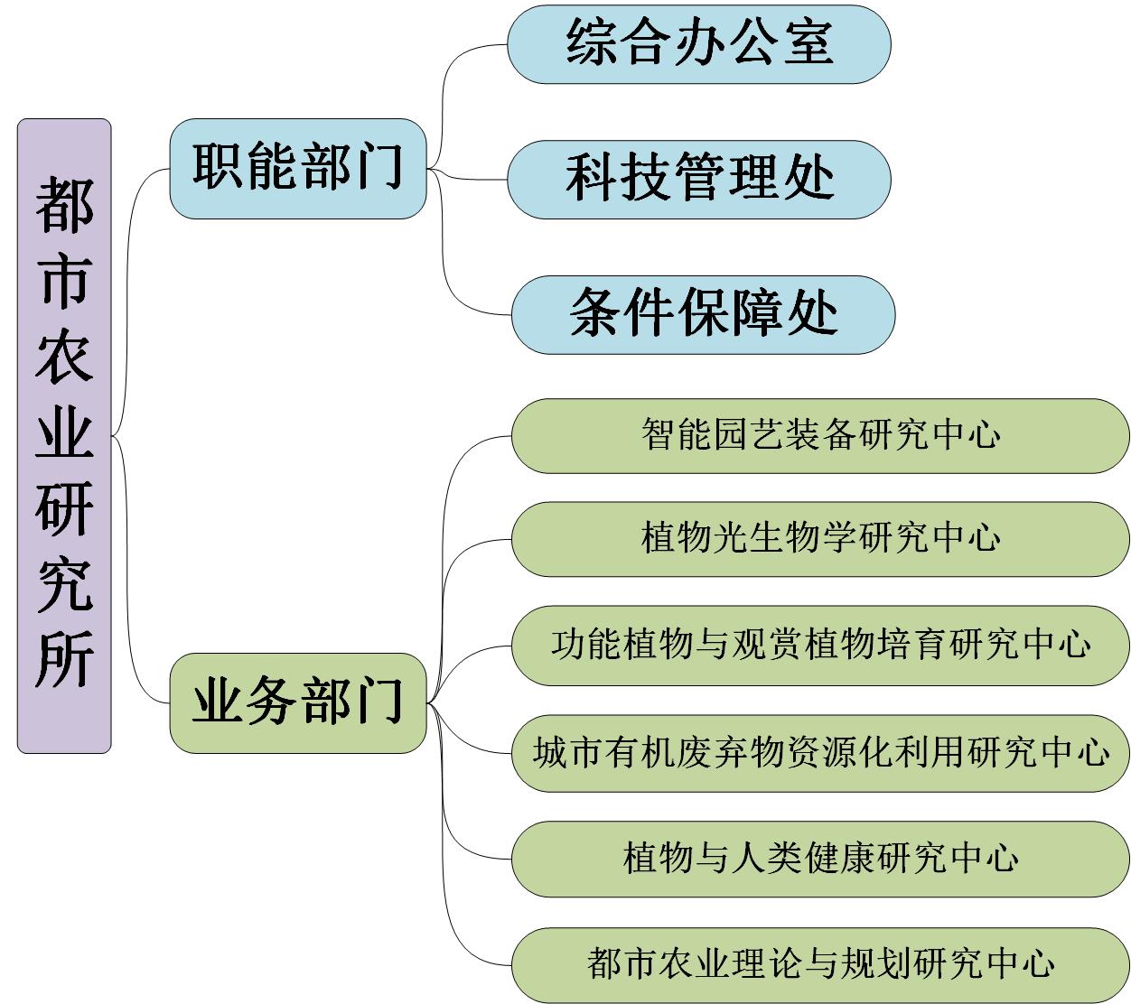 成都农业技术研究院注册过程(成都农业技术研究院注册过程查询)