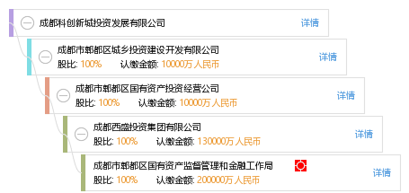 成都停止投资公司注册(成都停止投资公司注册条件)