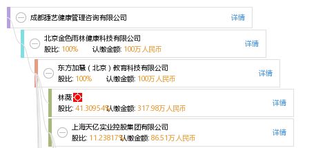 成都注册教育咨询公司的政策(成都注册教育咨询公司的政策有哪些)