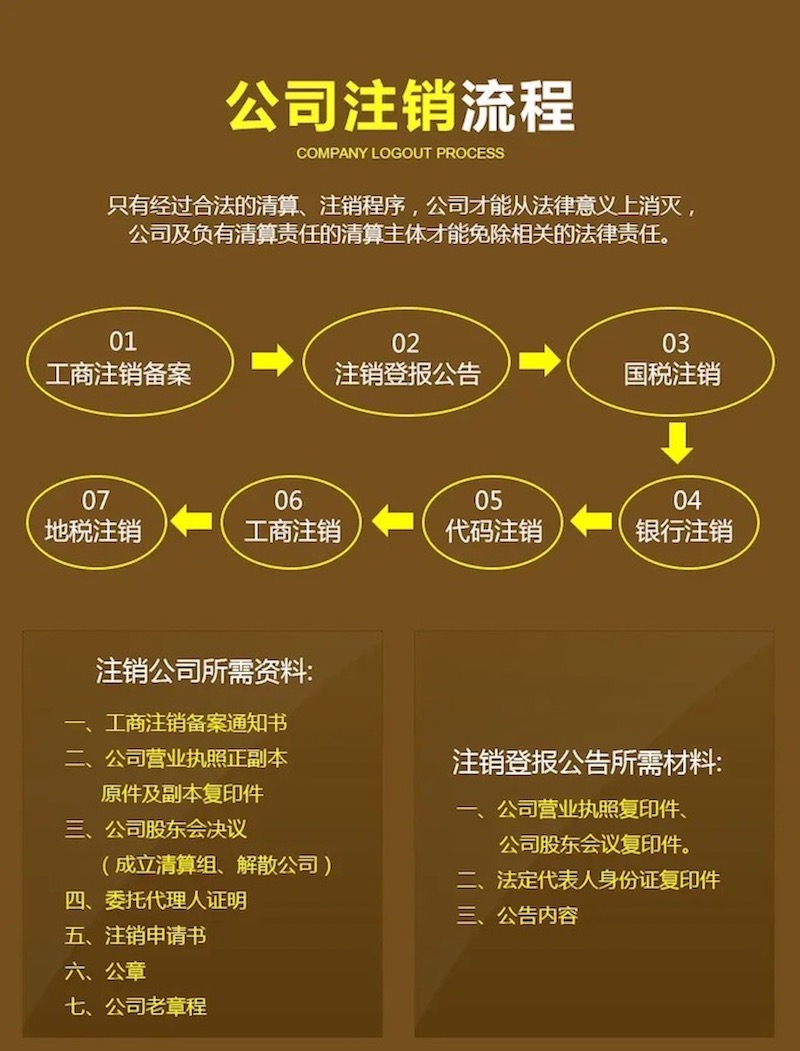 成都代办工商注册不成功不收费(成都代办工商注册不成功不收费怎么办)
