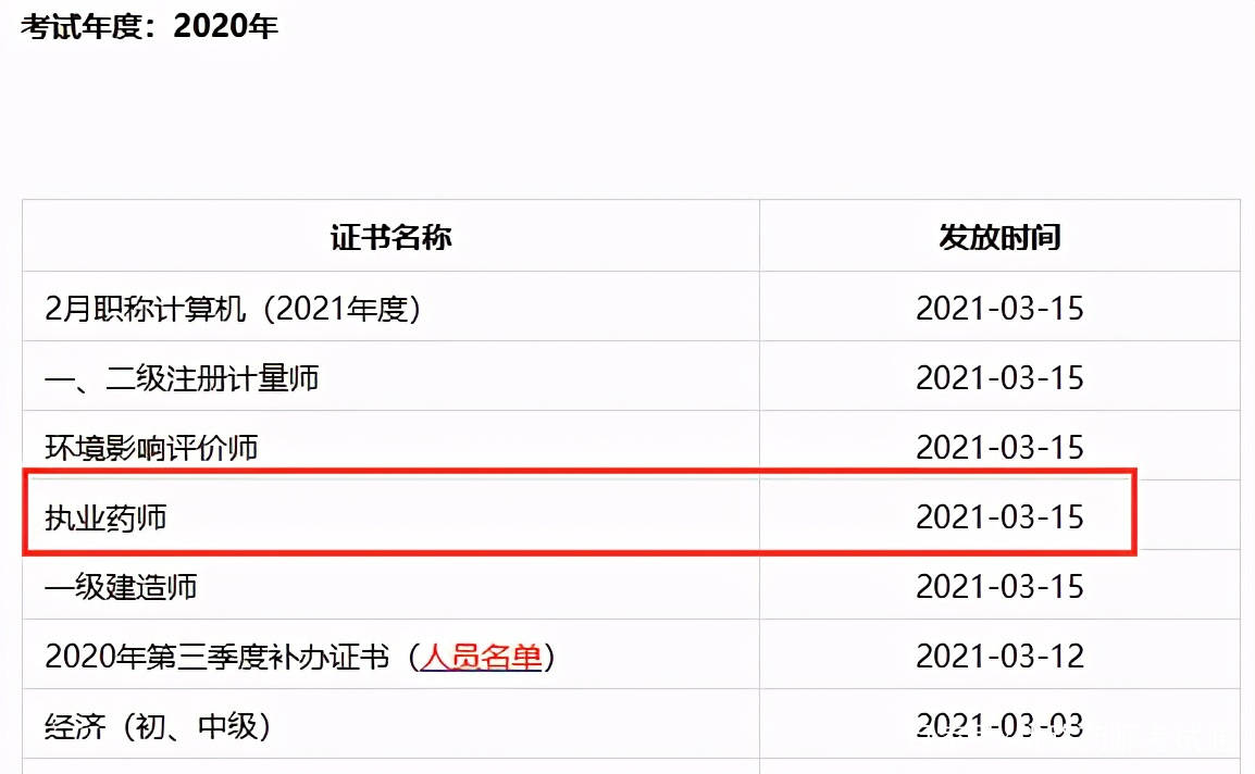 成都省执业药师再次注册(成都省执业药师再次注册时间)