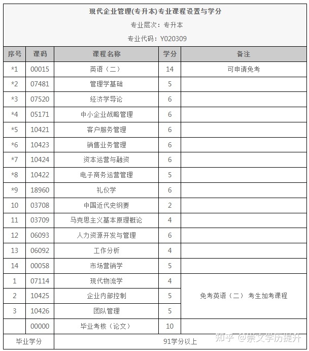 成都理工大学小自考注册时间(成都理工大学小自考学费大概多少?可以报哪些专业)