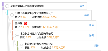 成都注册传媒公司办理价格(成都注册传媒公司办理价格要求)