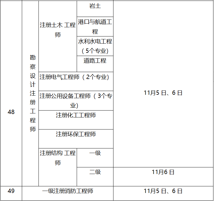 成都二建延续注册需要什么材料(成都二建延续注册需要什么材料呢)