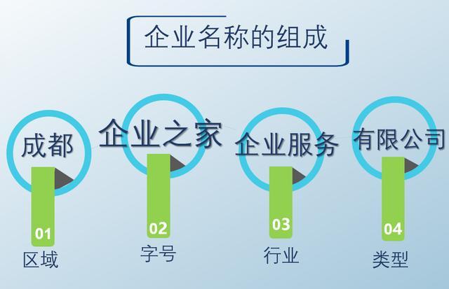 成都内资公司注册仪陇(成都内资公司注册仪陇公司)