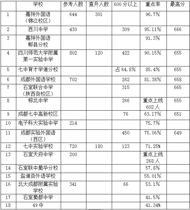 成都招考网注册中考志愿填写(成都中考第一批次志愿填报系统)