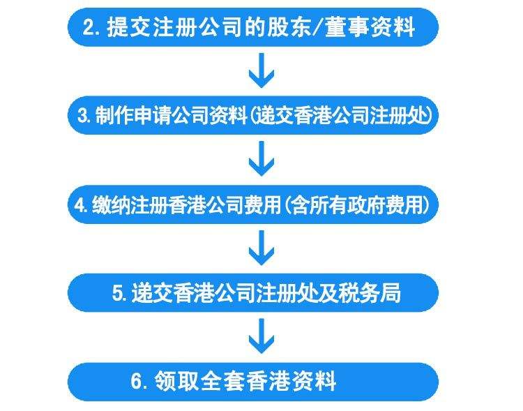 成都注册香港公司找哪家办理(成都注册香港公司找哪家办理好)