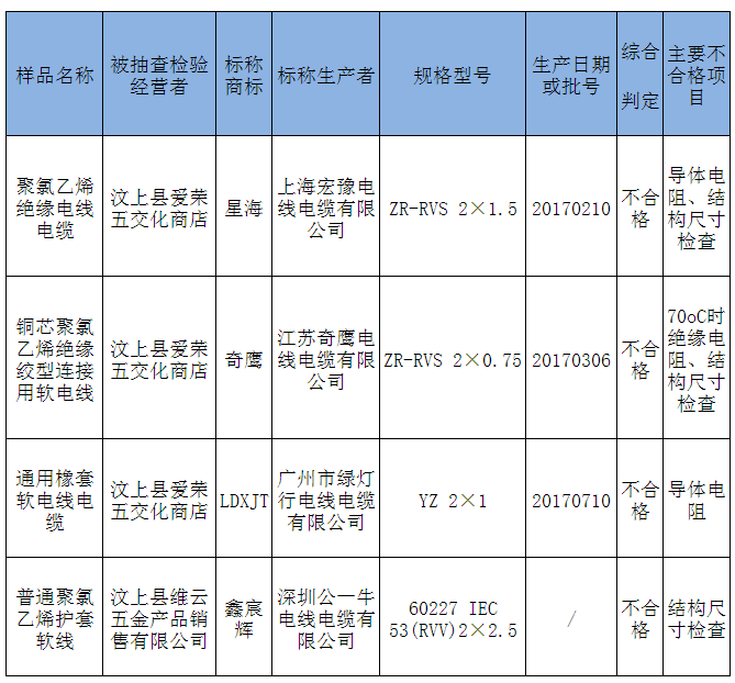 成都市近年注册商标统计表的简单介绍