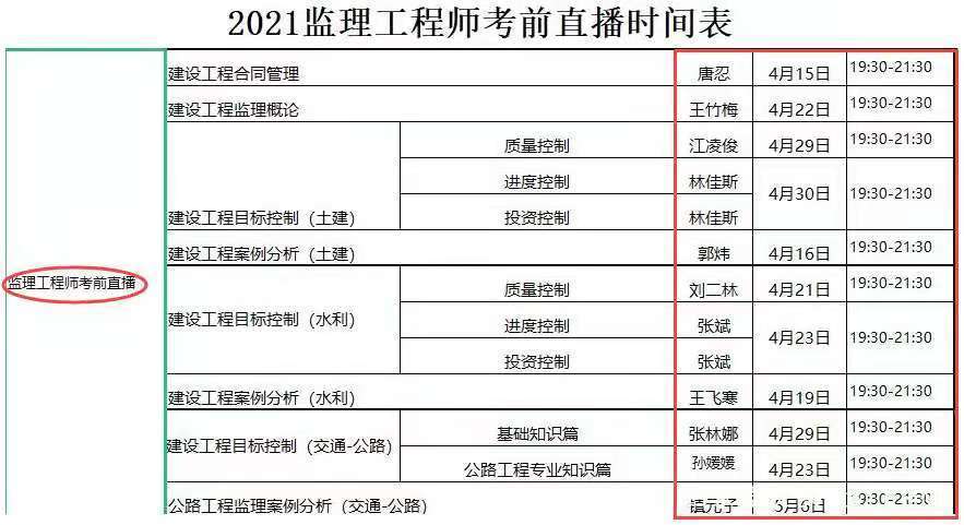 成都注册监理工程师工资待遇(成都注册监理工程师工资待遇标准)