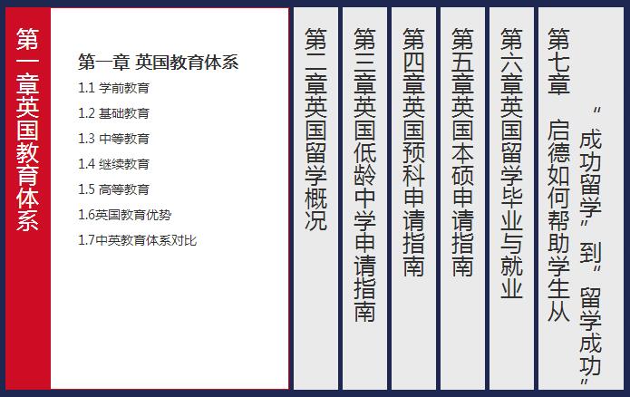 成都注册英国企业需要哪些条件和手续(成都注册英国企业需要哪些条件和手续费)