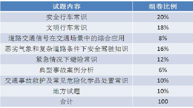 成都驾考注册后退费(成都驾考注册后退费标准)