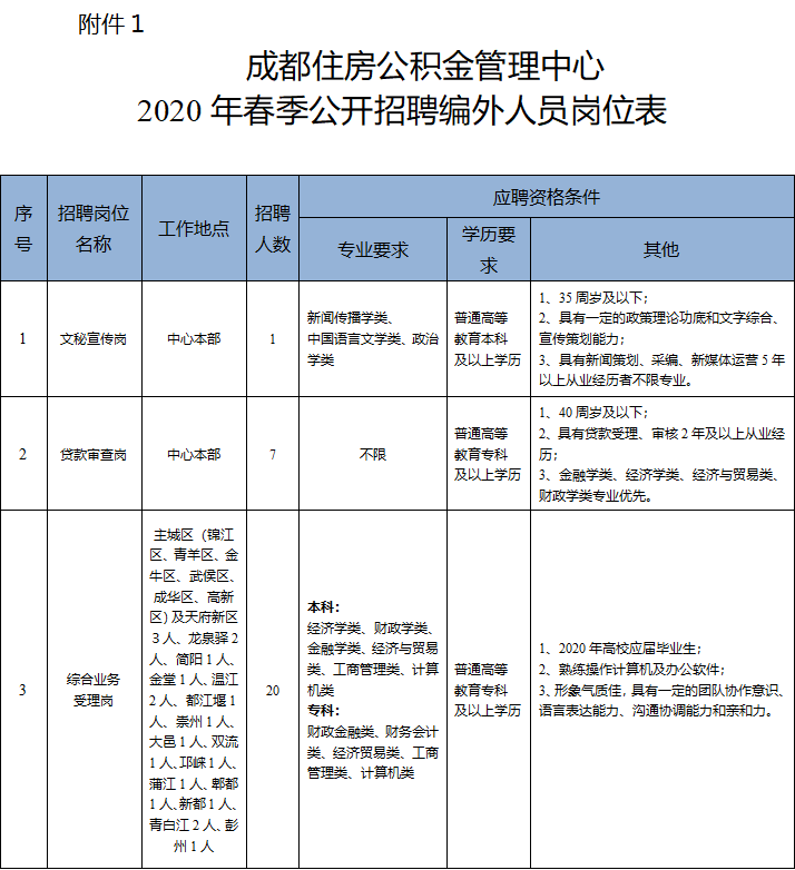 成都注册供配电招聘(成都注册供配电招聘信息网)