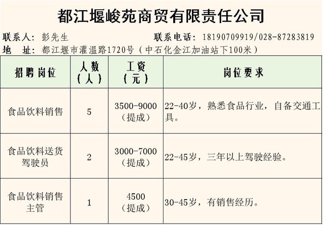 都江堰怎么注册公司流程(都江堰办营业执照在哪里办)