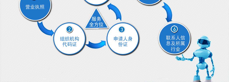 成都工商注册操作步骤(成都办理公司注册手续流程)