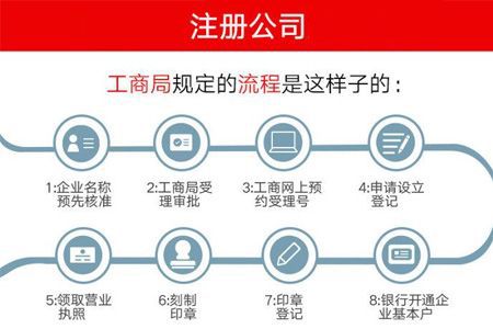 怎样注册一个公司成都市(怎样注册一个公司成都市公司)
