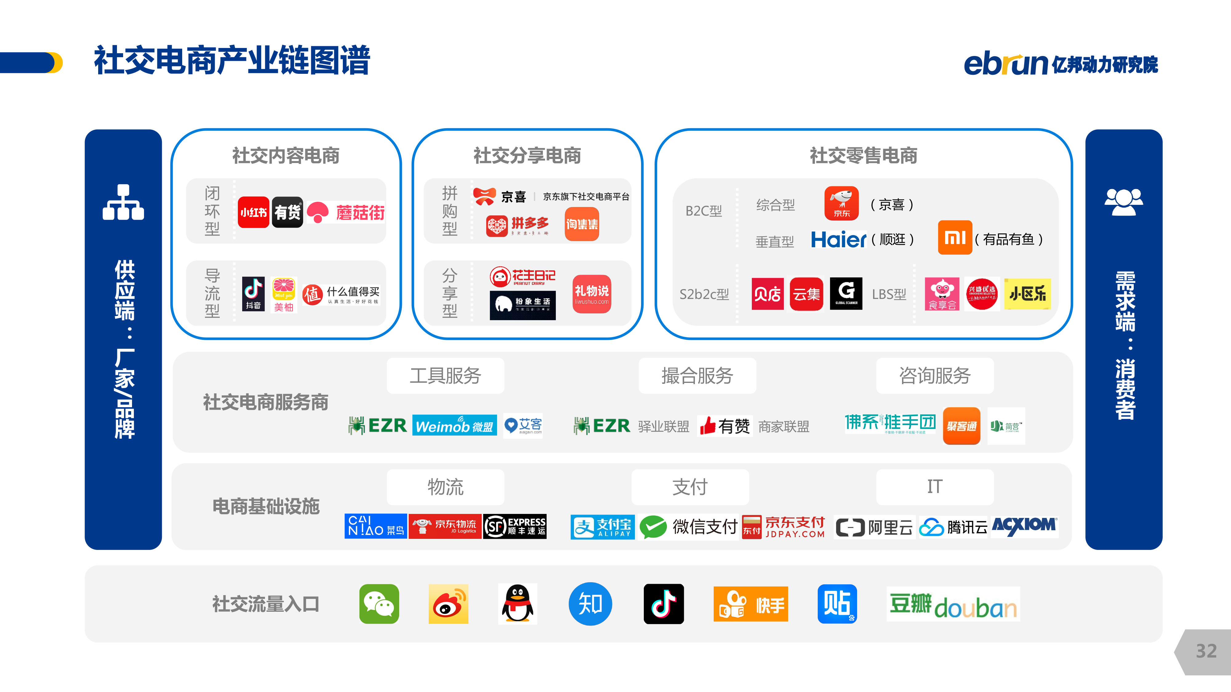 成都注册社交电商怎么样(成都的电子商务公司有哪些)