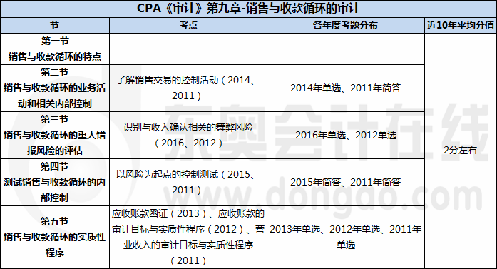 成都市注册会计师的平均工资(成都市注册会计师的平均工资标准)