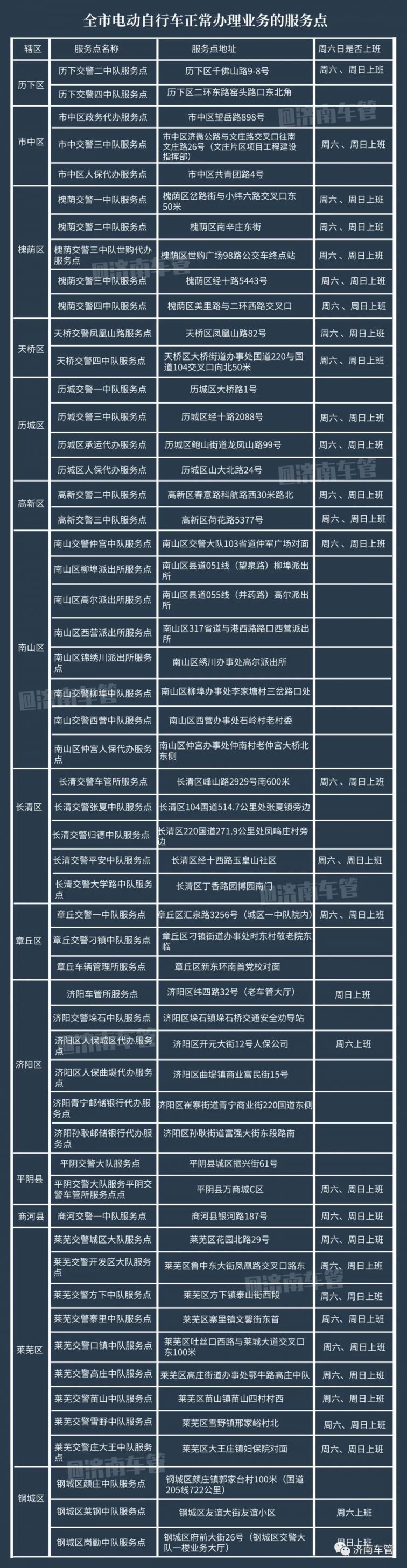成都市电动自行车注册网点地址(成都市电动自行车注册网点地址在哪里)
