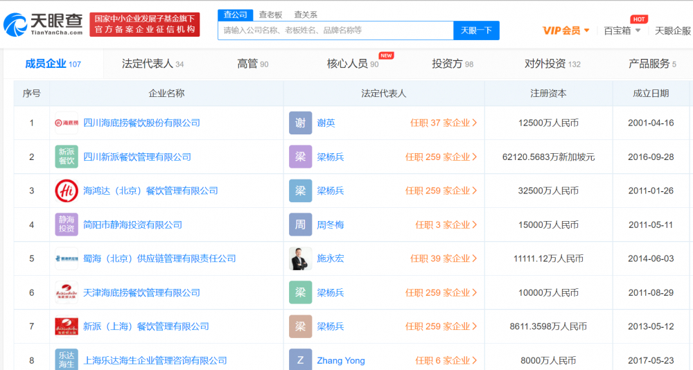 关于工商天眼查官网成都张勇公司注册的信息