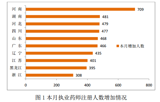 成都注册药师资料(成都执业药师注册流程)