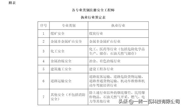 注册安全工程师成都考试地点要求(注册安全工程师成都考试地点要求是什么)