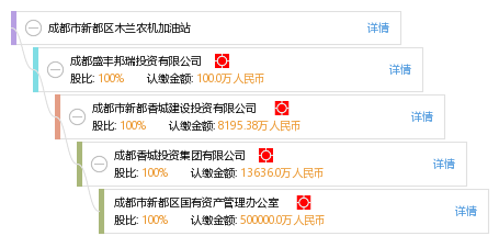 成都新都区分公司注册哪家效率高的简单介绍