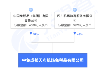 成都各地区注册新公司政策(成都各地区注册新公司政策规定)