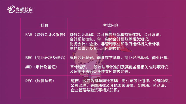 成都注册会计面试培训(成都注册会计师面授培训机构)