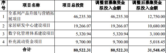 成都凹凸科技注册资金(成都凹凸科技注册资金多少钱)