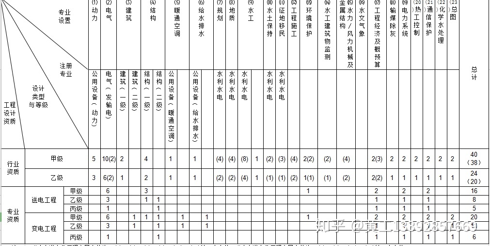 成都一级注册结构工程师招聘电力设计(成都一级注册结构工程师招聘电力设计员)