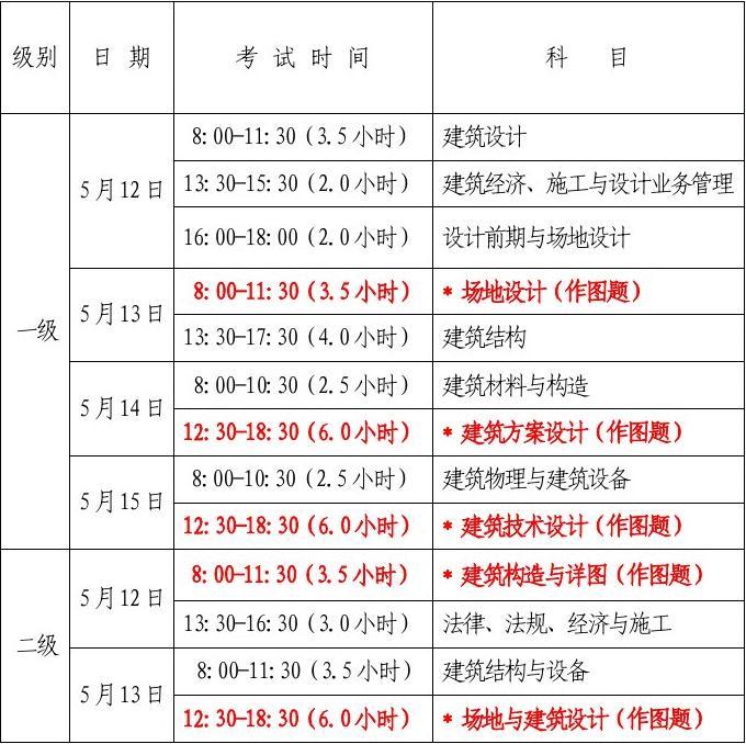 成都二级注册建筑师考试地点电话(成都二级注册建筑师考试地点电话查询)