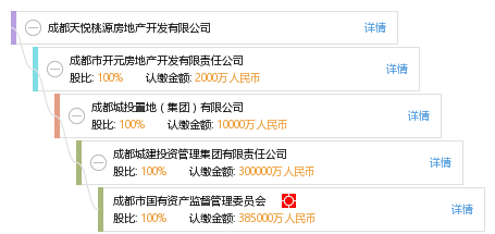 成都注册房地产公司代办费用(成都注册房地产公司代办费用标准)