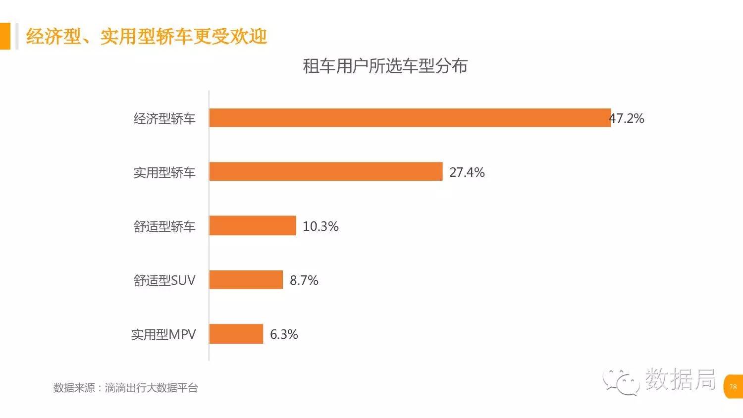 成都滴滴注册最近政策(在成都注册滴滴需要些什么条件)
