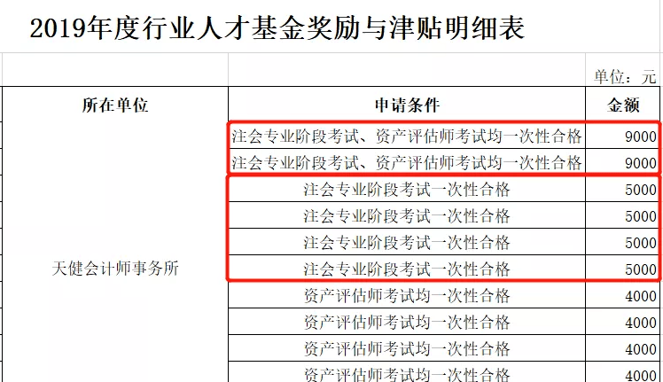 国际注册会计师在成都的就业方向(国际注册会计师在成都的就业方向是什么)