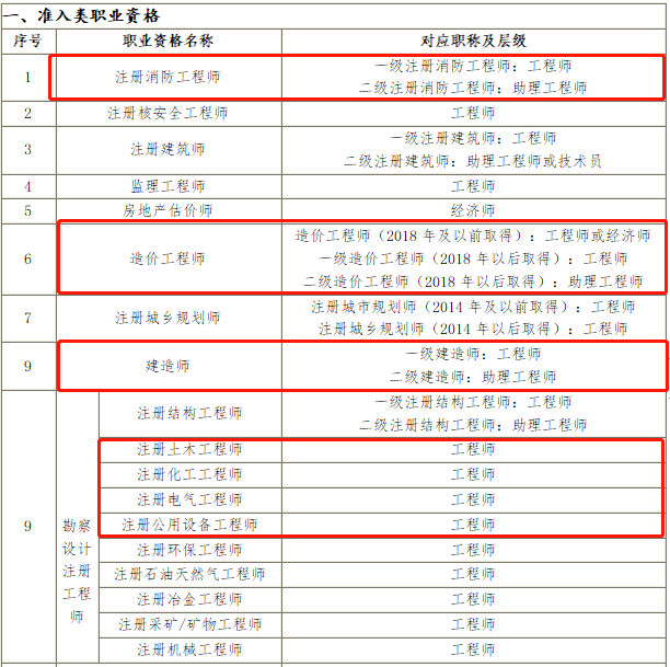 成都注册安全工程师工资(成都市注册安全工程师证书领取)