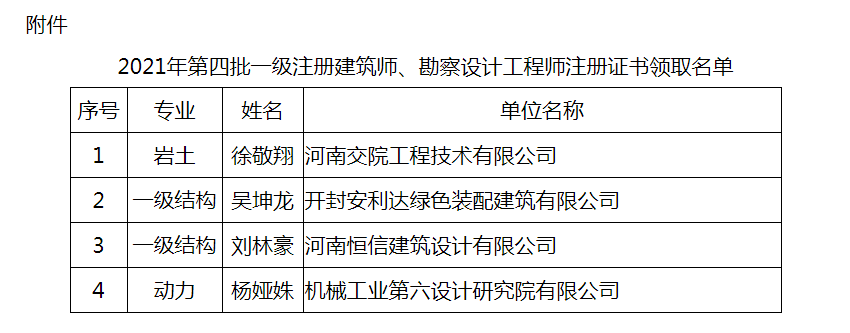 注册建筑师成都资格审核(注册建筑师成都资格审核地点)