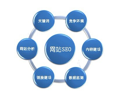 seo人才(seo人才需求)