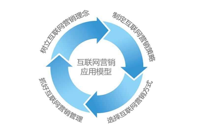 企业seo网络营销(企业seo网络营销策略)