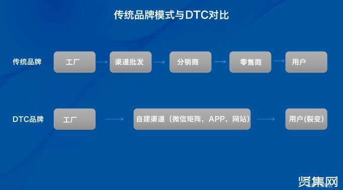 营销模式有哪些(营销方式都有哪些)