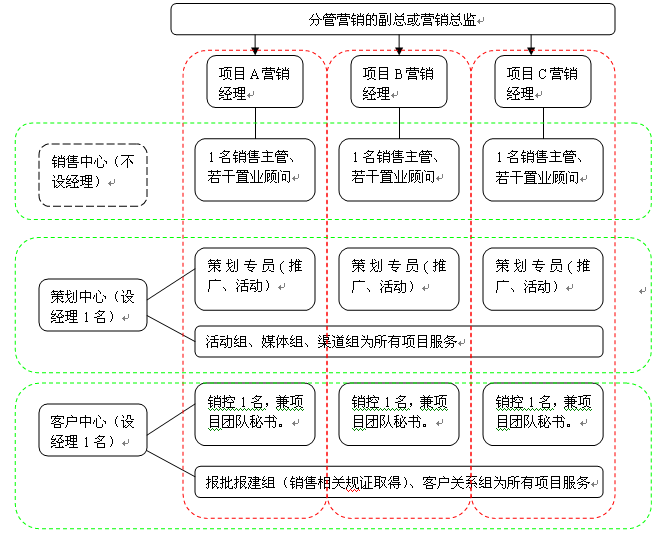 营销模式有哪些(营销方式都有哪些)