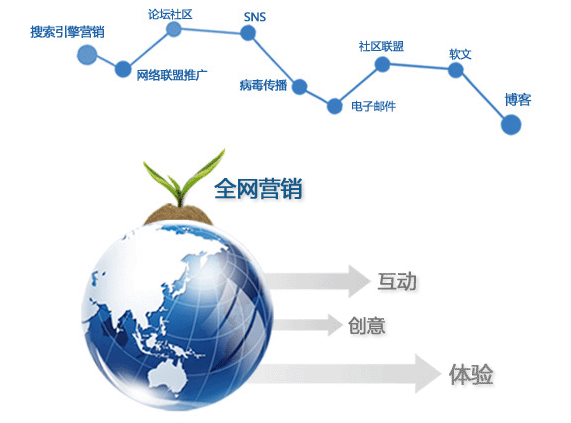 网络推广的方式有哪些(网络推广的方式有哪些方面)