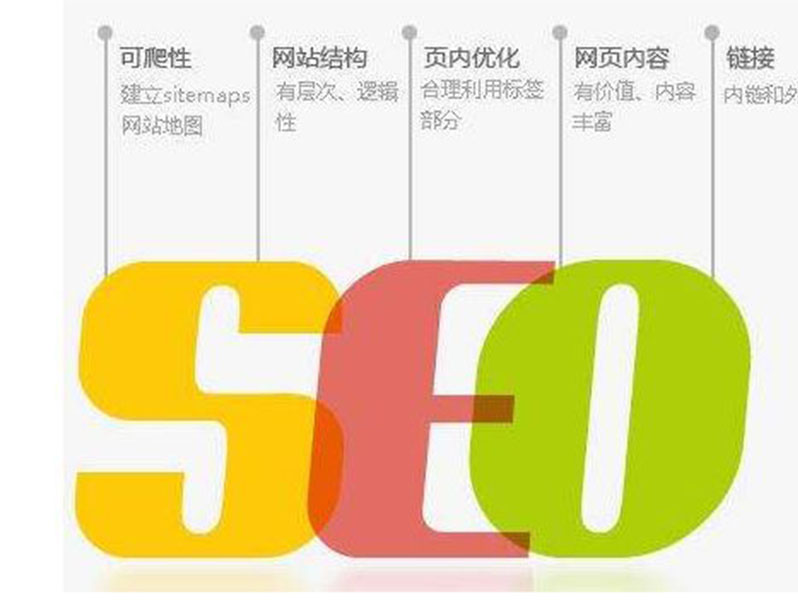 关于seo整站优化系统的信息