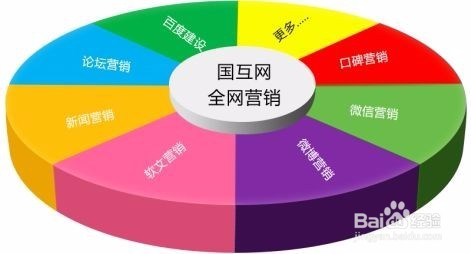 什么是网络营销含义(网络营销的含义是什么?)