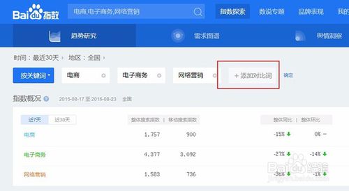 百度指数官网(百度指数查询官网入口)