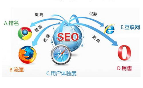 百度seo关键词排名优化教程(百度seo关键词排名优化教程免费)