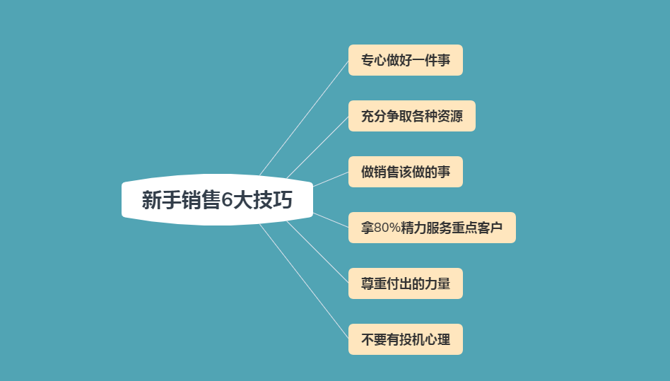 提高销售的10种方法(如何提高自己的销售技巧)