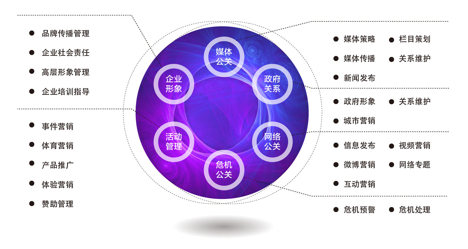 整合营销传播(整合营销传播方案)