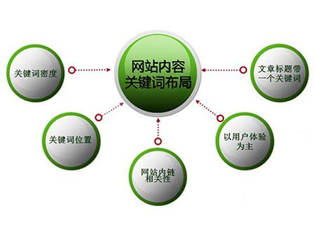 武汉seo论坛(武汉seo整站优化)